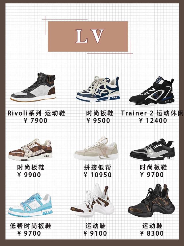 lv鞋子trainer（lv鞋子所有款）(2)